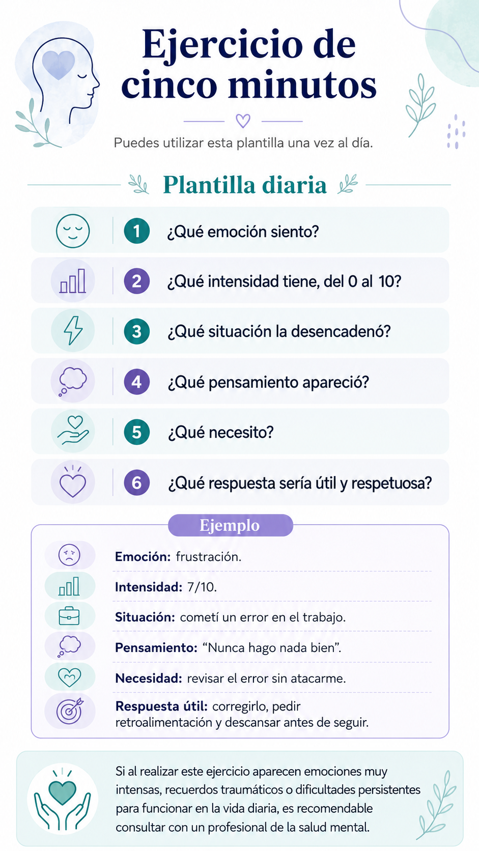 circulo de las emociones ejemplo